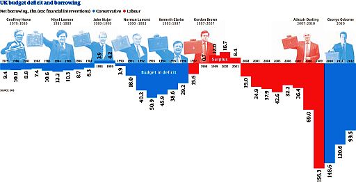 Who on earth would ever vote Labour?