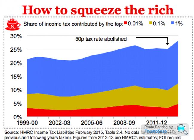 Laffer Curve Proof
