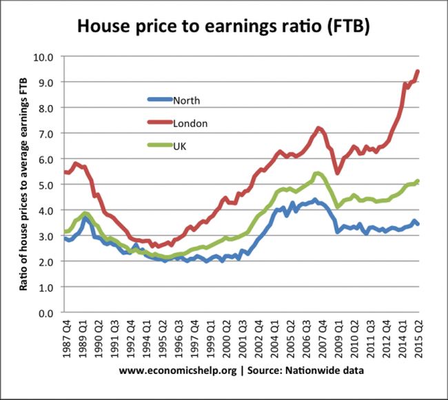 house-price-to-earnings-ratio 650