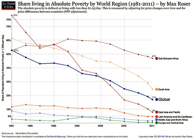 Poverty #5 650