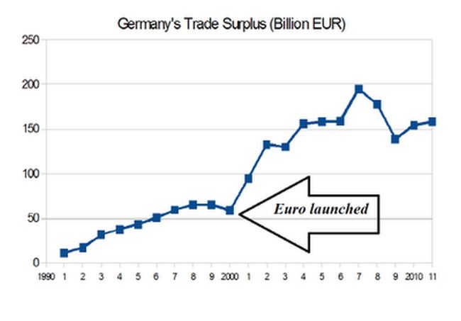 How the EU is falling apart