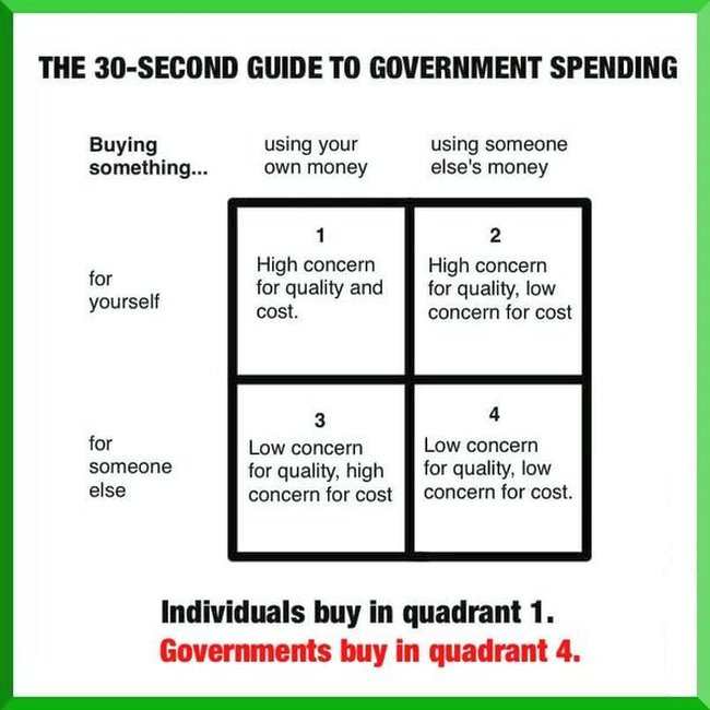Government spending 650