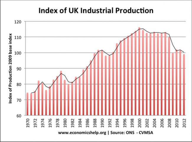 Manufacturing UK 650