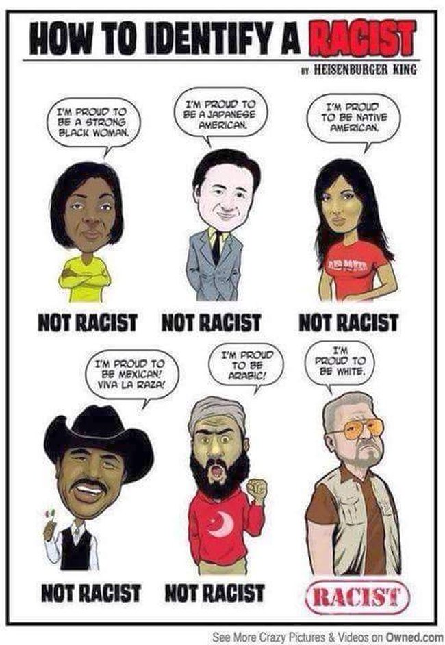 How to Recognize Racism How to Recognize Racism
