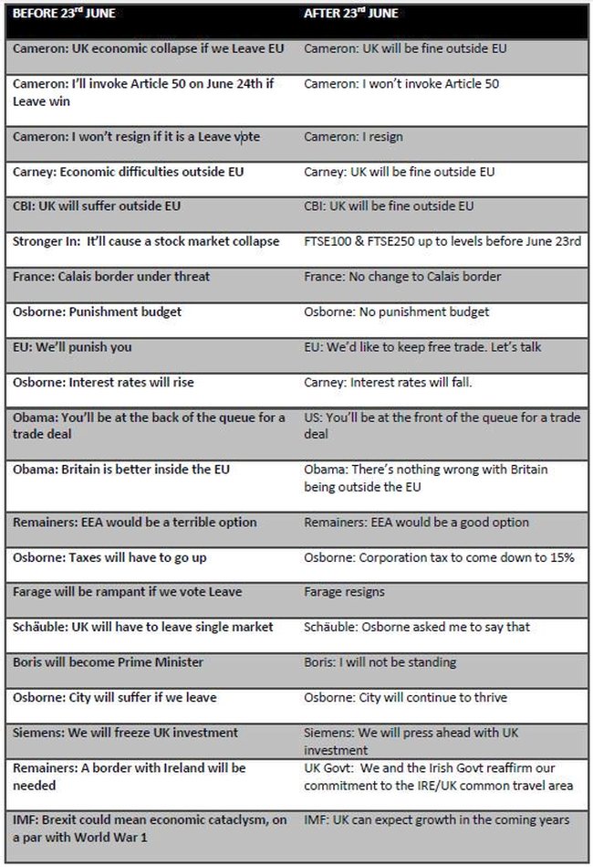 Brexit lie list 650