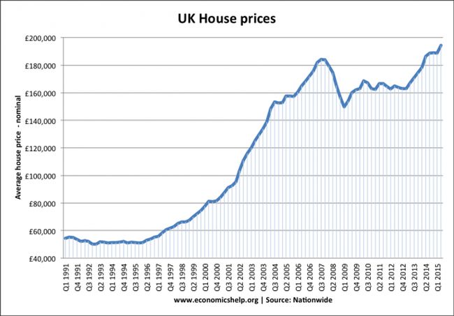 Increase Uk Comercial Property Prices Over The Past Year Increase Uk Comercial Property Prices Over The Past Year