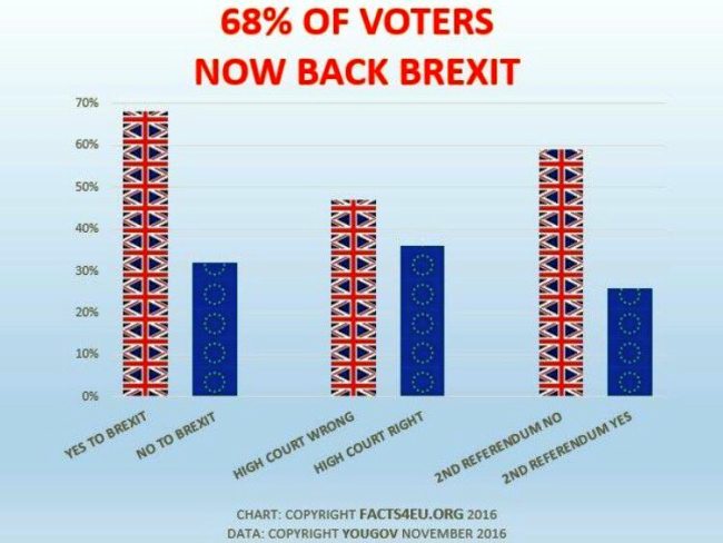 Brexit. Democracy under threat