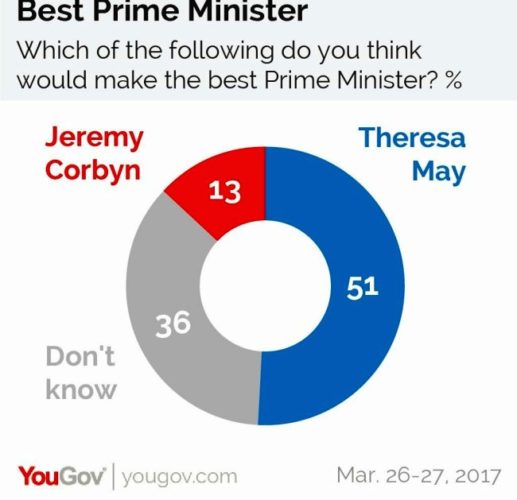 2017 General Election, the winners and losers