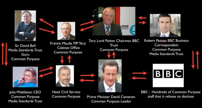 Image result for bbc subversion policies